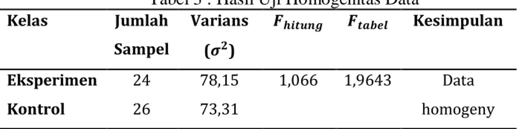 Tabel 2: Hasil Uji Normalitas 