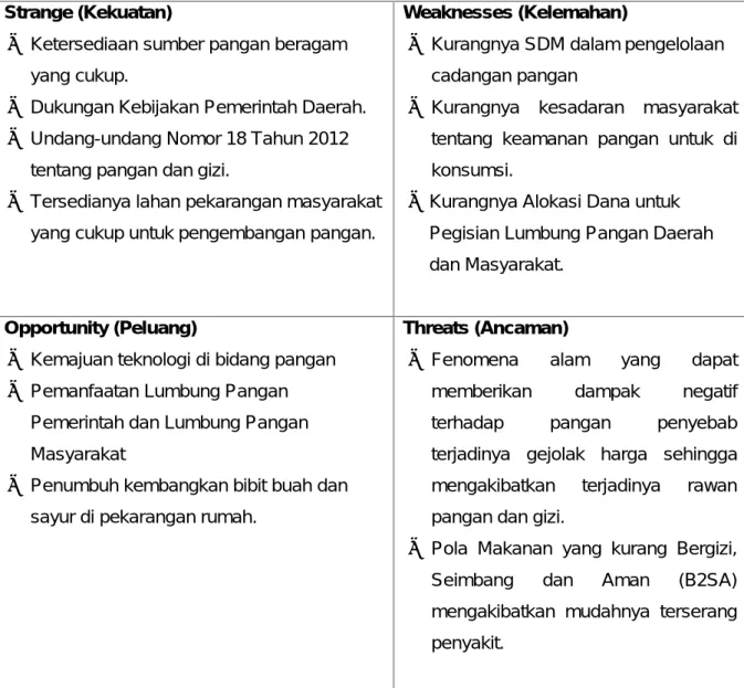 Tabel V.15 Analisis SWOT