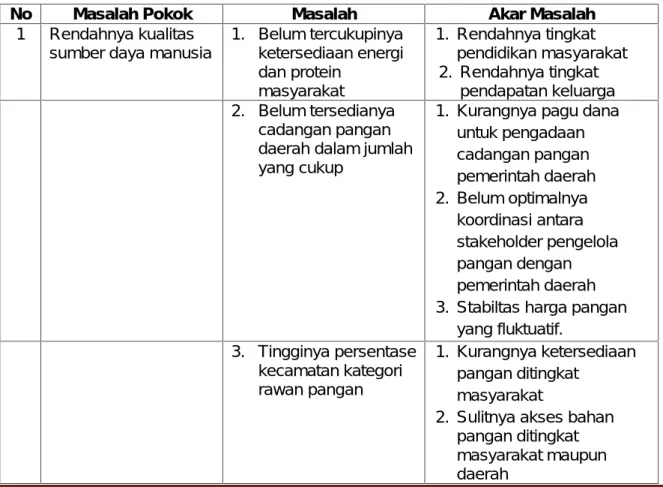 Tabel III.13