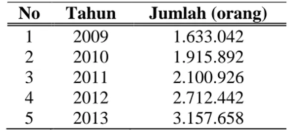 Tabel 1. Jumlah  Kunjungan  Wisata  Manca- Manca-negara  dan  Wisatawan  Lokal  Kota  Semarang Tahun 2009 - 2013 