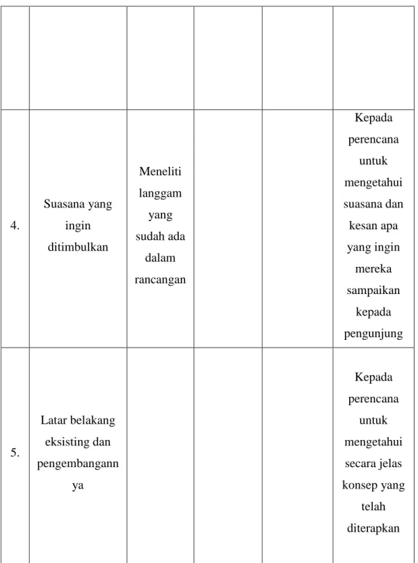 Tabel 1 Tabel Kebutuhan Penelitian 