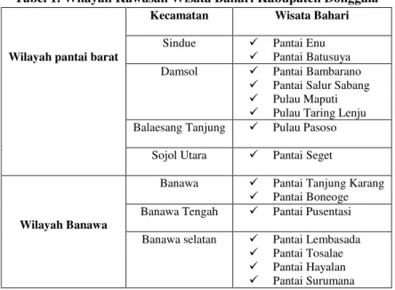 Tabel 1. Wilayah Kawasan Wisata Bahari Kabupaten Donggala 