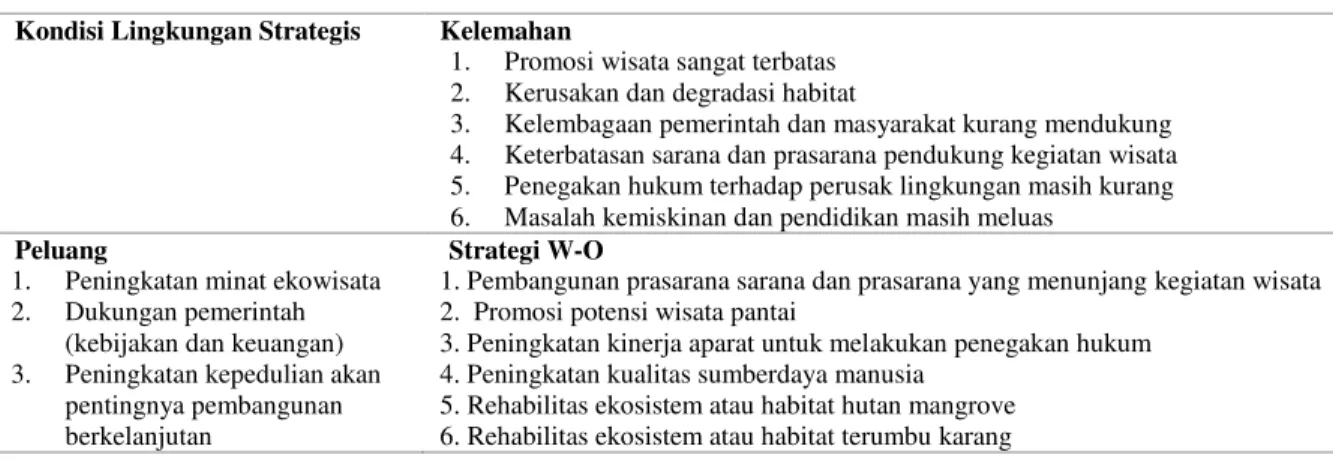 Tabel 2. Strategi Pengembangan S ± O dalam Pengembangan Ekowisata Bahari Kabupaten Donggala 