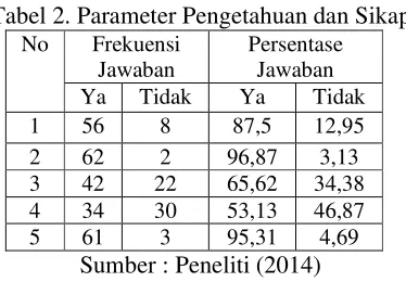 Tabel 3. Parameter Rencana Tanggap Darurat 