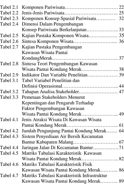 Tabel 2.1  Komponen Pariwisata…………………………… 22  Tabel 2.2  Jenis-Jenis Pariwisata……………………..…….