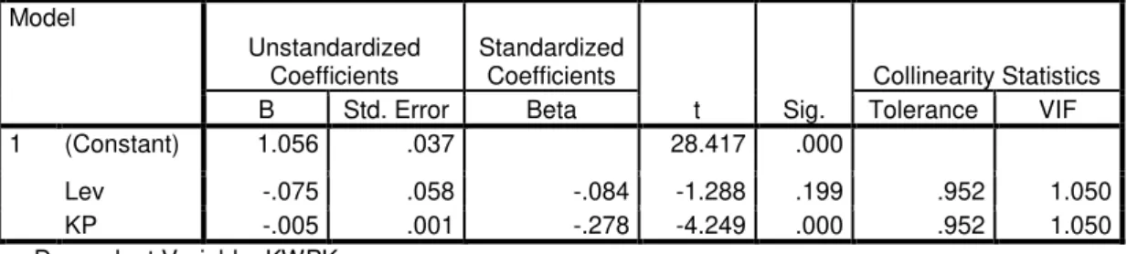 Tabel 4.1 Hasil Uji Multikolinearitas  Coefficients a Model  Unstandardized  Coefficients  Standardized Coefficients  t  Sig