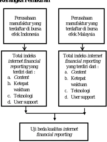 Gambar 1. Kerangka Pemikiran