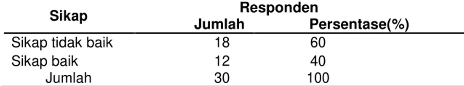 Tabel 1. Karakteristik Responden Berdasarkan Jenis Kelamin    No  Jenis kelamin  Jumlah  Persentase (%) 