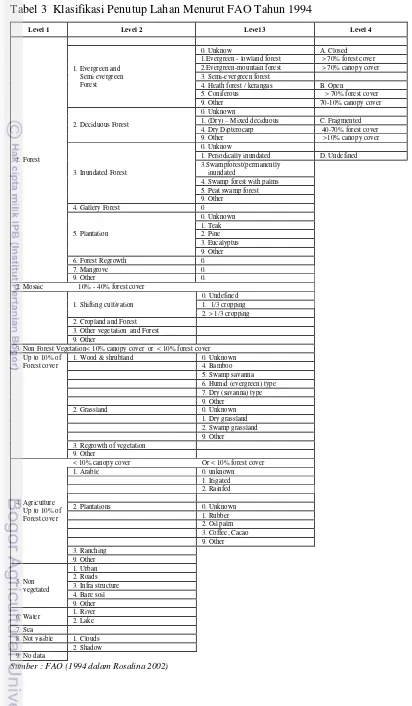 Tabel 3  Klasifikasi Penutup Lahan Menurut FAO Tahun 1994 