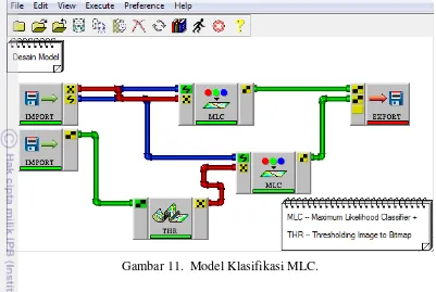Gambar 11.  Model Klasifikasi MLC. 