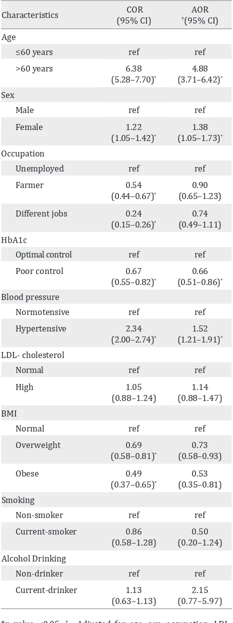 Table 2. Association of different risk factors with diabetic CKD (n=1,027)