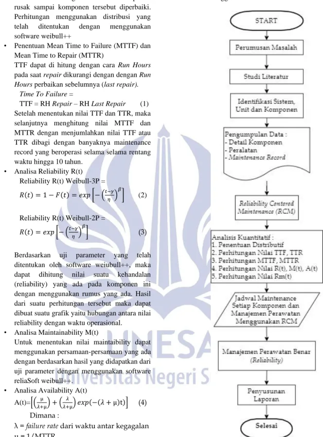 Gambar 4. Flowchart Penelitian 