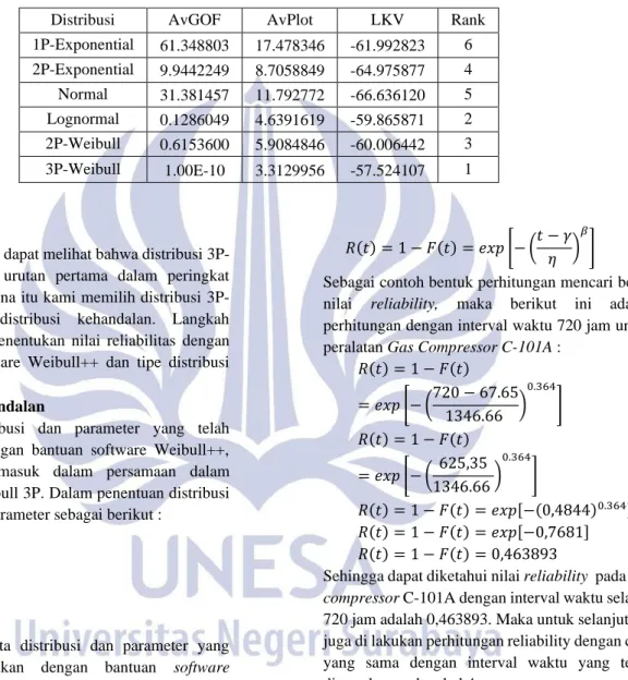 Tabel 3. Penentuan Distribusi 