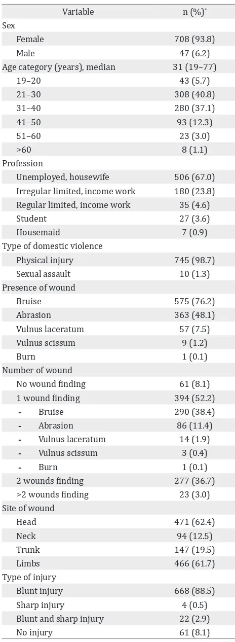 Table 1. Distribution of demographic, type of violence and injury pattern of domestic violence victims (n=755)