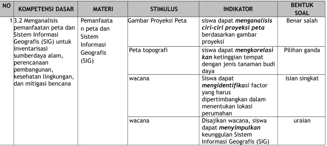 Gambar Proyeksi Peta