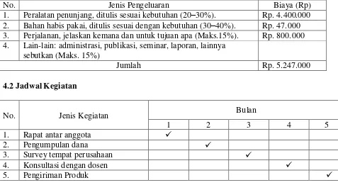 Tabel 6.1 Ringkasan Anggaran Biaya PKM-KC 