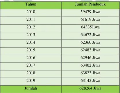 Tabel 5.1 Data Jumlah Penduduk Kecamatan Sumberasih 