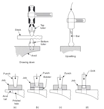 Fig. 2.3 Welded joints and end preparations
