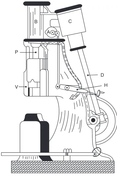 Fig. 2.5 Pneumatic power hammer