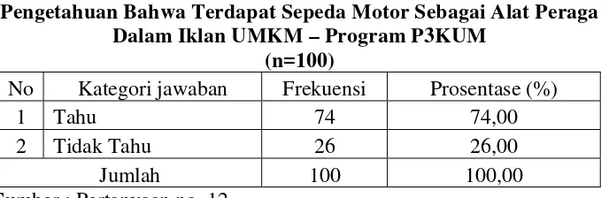 Tabel  4.10. 