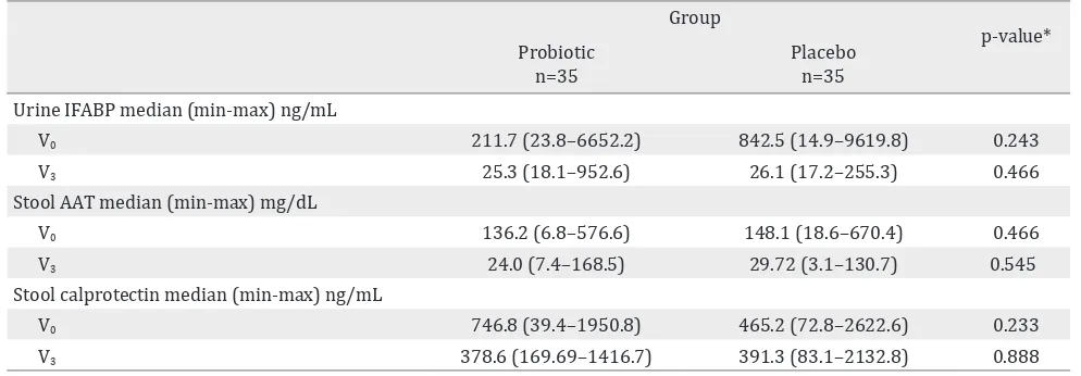 Table  4.  Composition of breast milk microbiota and level of IL-8 in breast milk