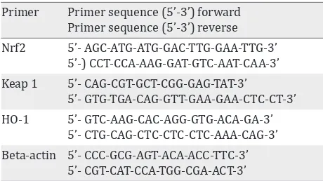 Table 1. Primer sequences