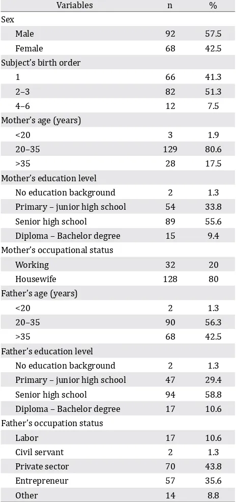 Table 1. Subjects characteristics and parents socio-demo-graphic characteristics