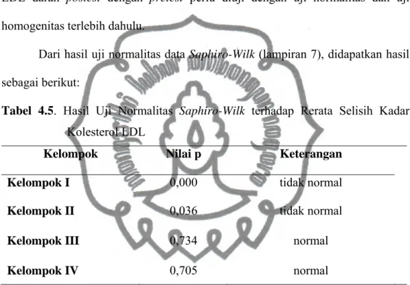 Tabel 4.5. Hasil Uji Normalitas Saphiro-Wilk terhadap Rerata Selisih Kadar  Kolesterol LDL  
