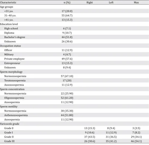 Table 1. Subject characteristic and data distribution