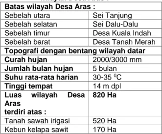 Tabel 2 Demografi Desa Aras Batas  wilayah Desa Aras : 