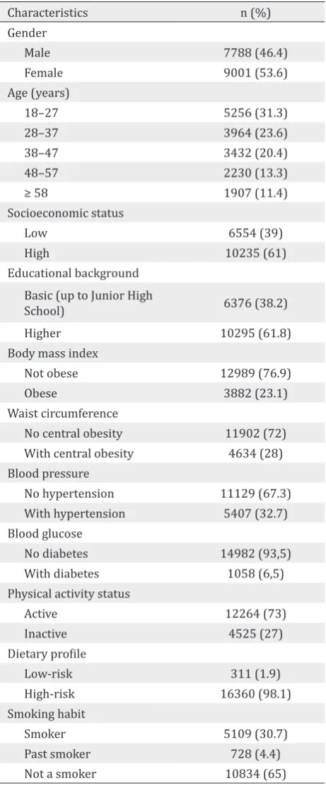 Table 1. Sociodemographic and clinical characteristics of subjects