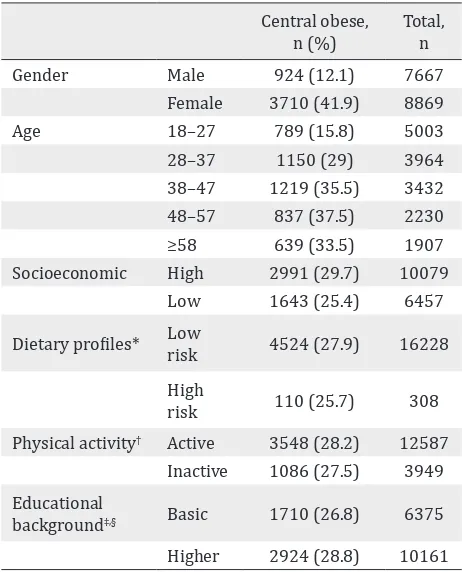 Table 2. Association between obesity and sociodemographic characteristics