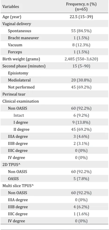 Table 1. Characteristics of subjects
