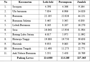 Tabel 4.2 Jumlah Penduduk Menurut Kecamatan dan Jenis Kelamin