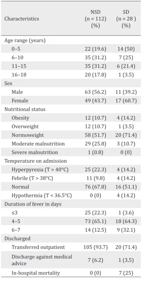 Table 1. Characteristics of subjects