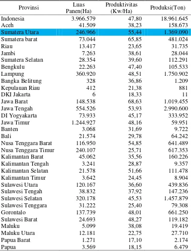 Tabel 4. Luas Panen, Produktivitas, Produksi Tanaman Jagung Seluruh Provinsi Di Indonesia Tahun 2012 