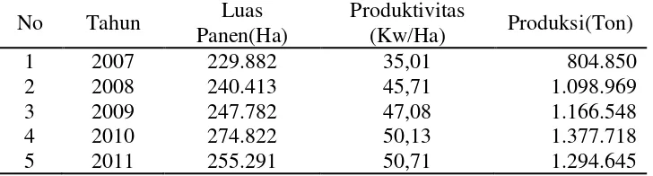 Tabel 5. Luas Panen, Produktivitas, dan Produksi Tanaman Jagung Di Sumatera Utara Tahun 2007-2011 