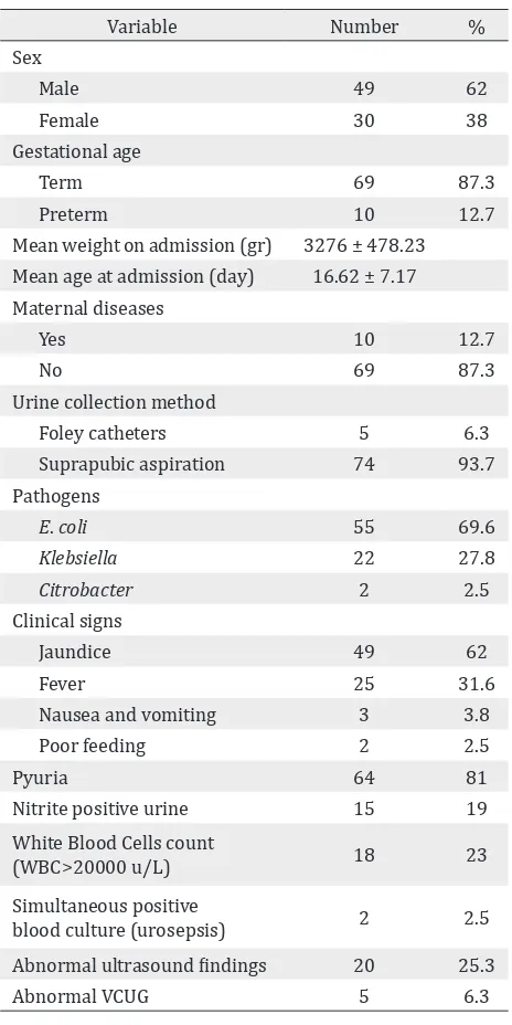 Table 1. Characteristics of infants with urinary tract infec-tion