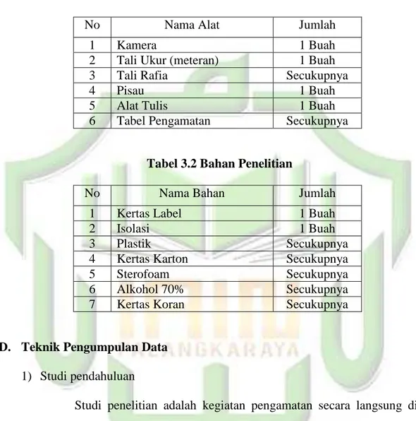 Tabel 3.1 Alat Penelitian 