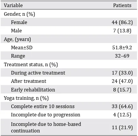 Table 1. Diagnoses of enrolled patients