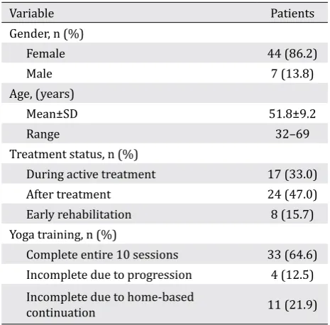 Table 1. Diagnoses of enrolled patients