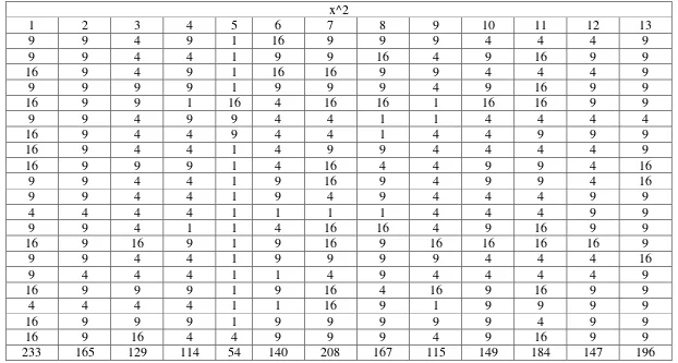 Tabel alat bantu X^2 