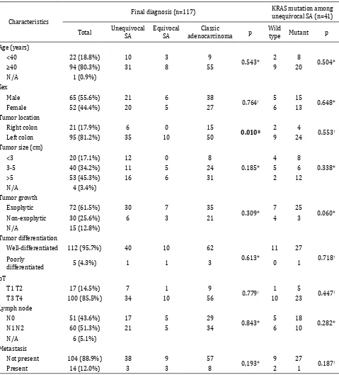 Table 2. Prognostic factors among adenocarcinoma and KRAS mutation among unequivocal serrated adenocarcinoma (SA) cases
