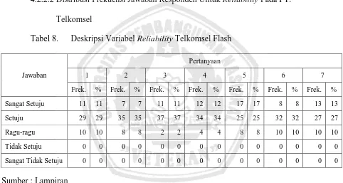 Tabel 8.  Deskripsi Variabel Reliability Telkomsel Flash 