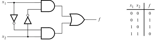 Figure 12. Choose to prepare a block diagram.