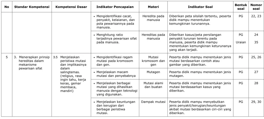 gambar yang diberikan. 