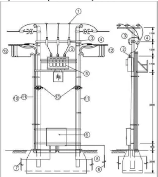 Gambar 1. Gardu Distribusi Tipe Portal 