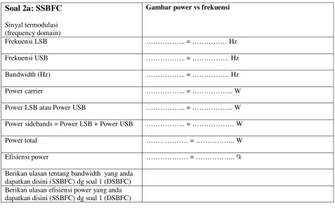 Gambar power vs frekuensi 