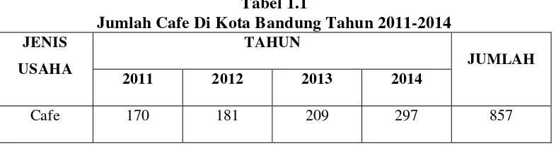 Tabel 1.1 Jumlah Cafe Di Kota Bandung Tahun 2011-2014 