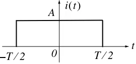 Figure 1.11. Symmetric rectangular pulse for Example 1.3